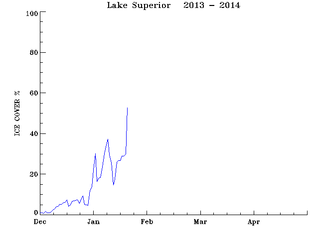 Ice Cover, 2013-2014