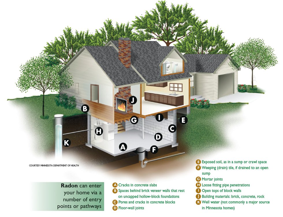 How Radon Enters a Home
